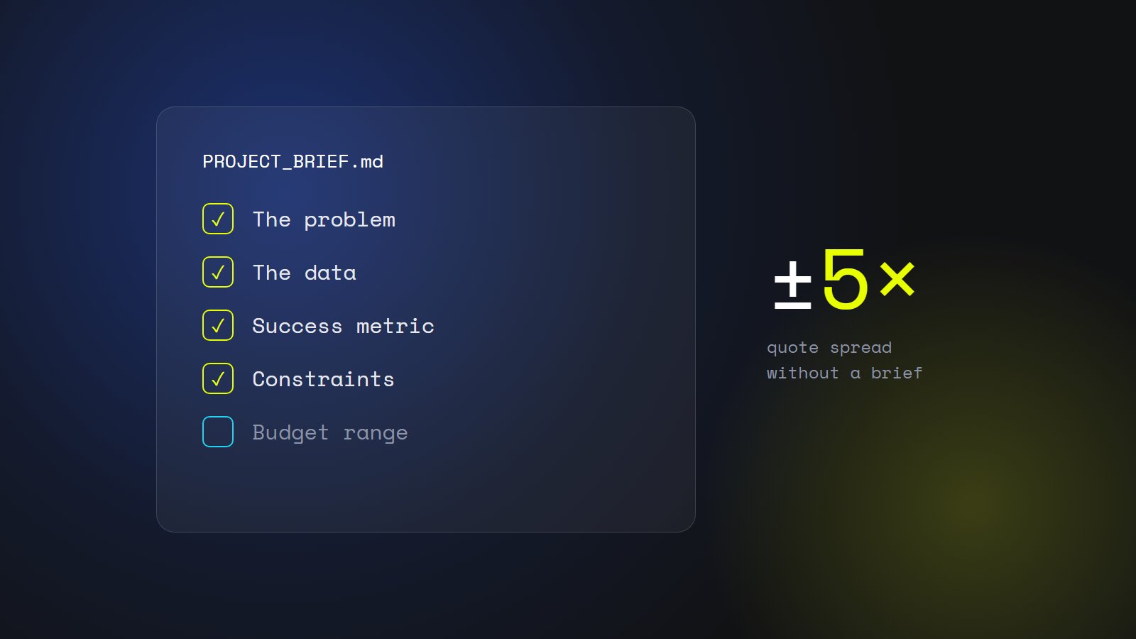 A project brief checklist with five ticked items